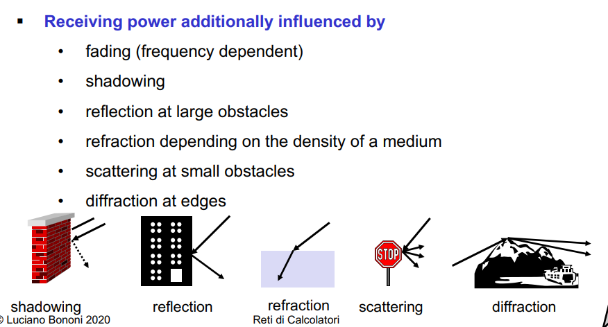 image/universita/ex-notion/Fisica del Wireless/Untitled 11